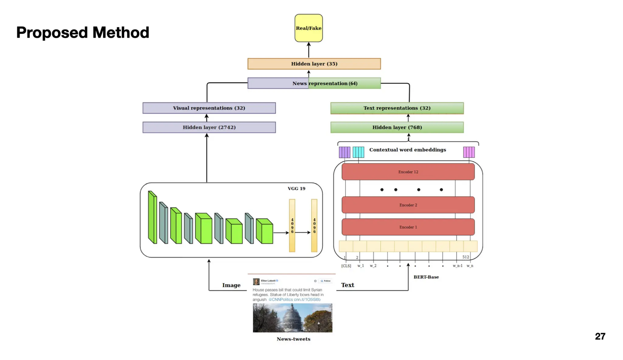 Identify, Inspect and Intervene Multimodal Fake News