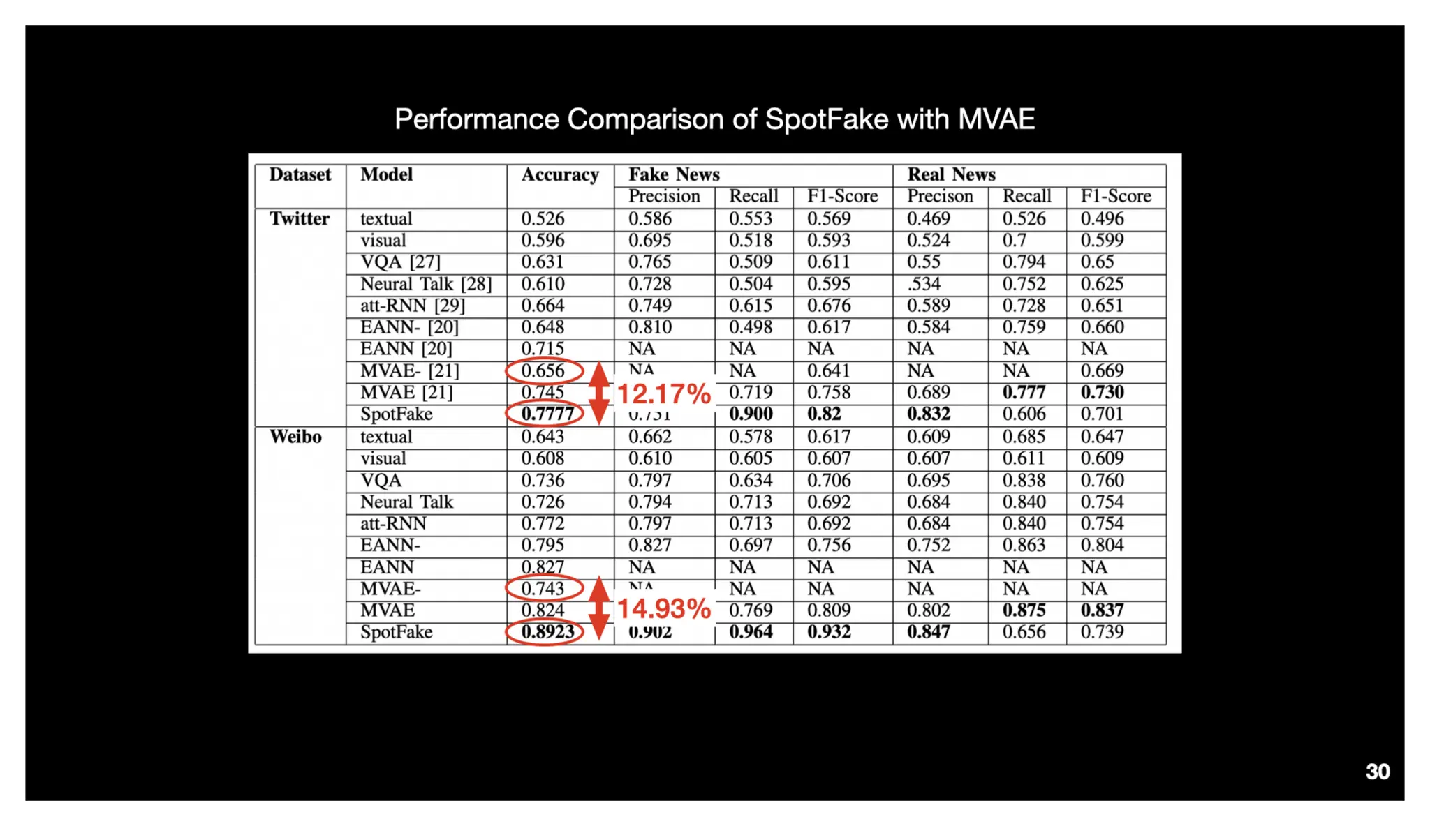 Identify, Inspect and Intervene Multimodal Fake News