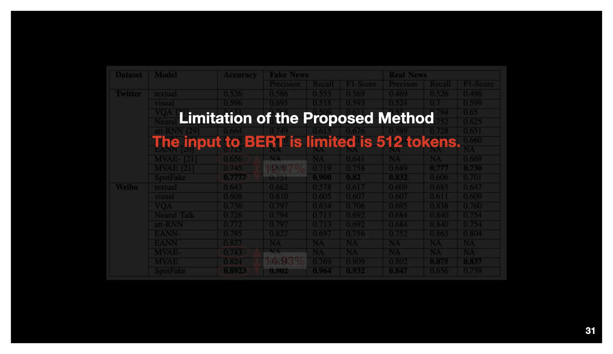 Identify, Inspect and Intervene Multimodal Fake News