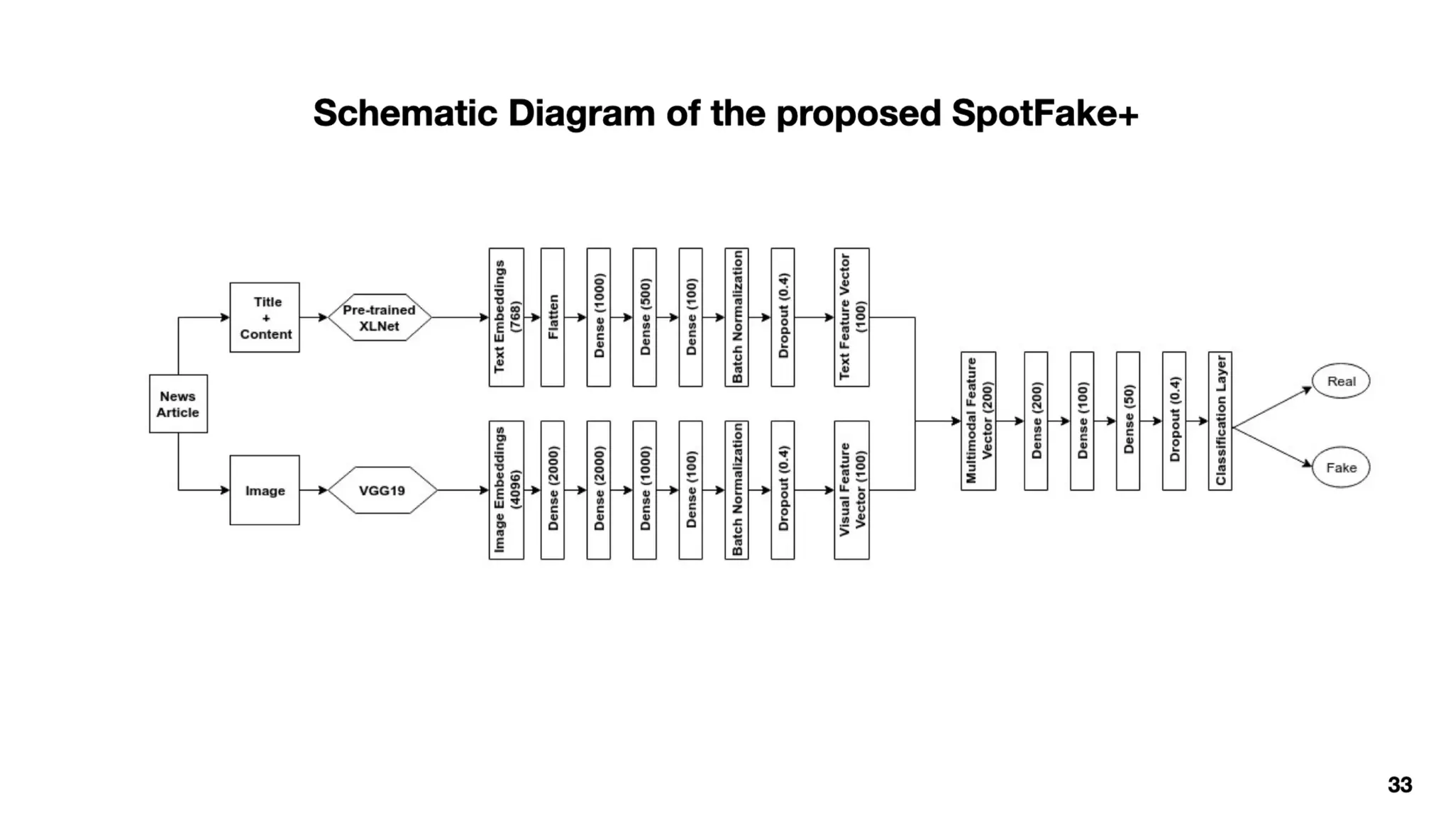 Identify, Inspect and Intervene Multimodal Fake News