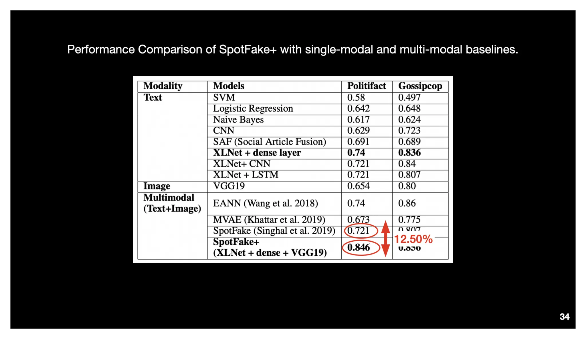 Identify, Inspect and Intervene Multimodal Fake News