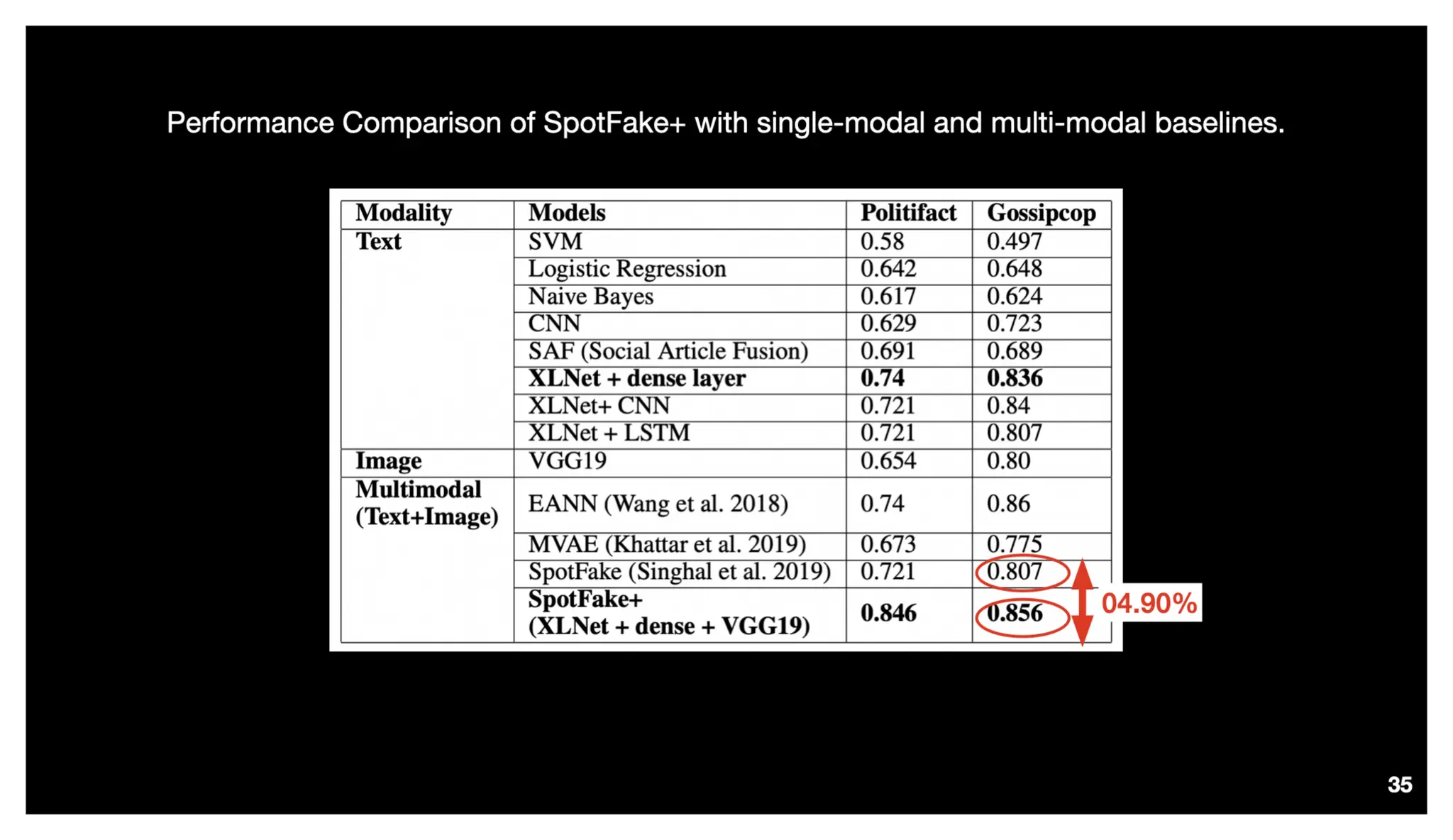 Identify, Inspect and Intervene Multimodal Fake News