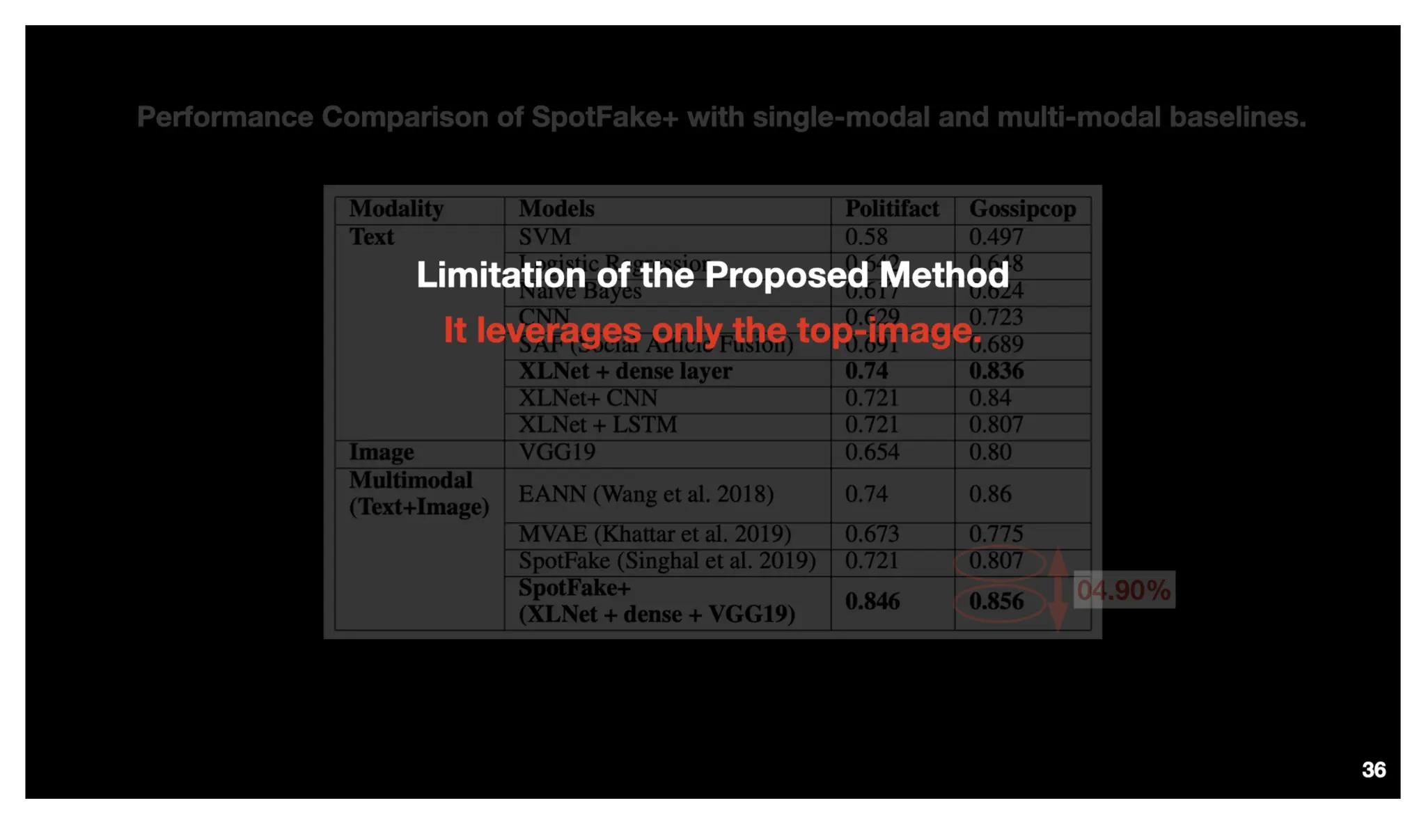 Identify, Inspect and Intervene Multimodal Fake News