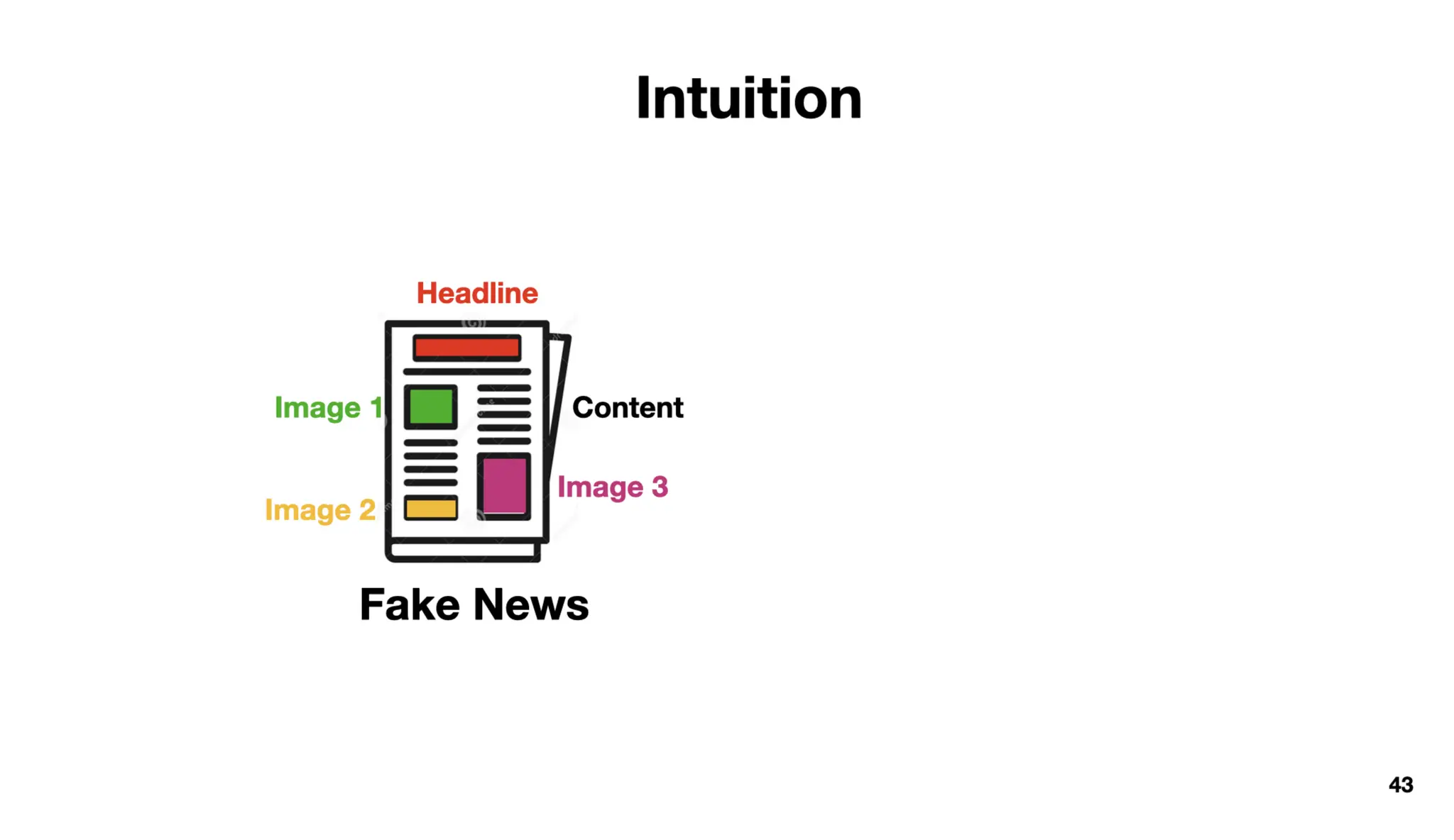 Identify, Inspect and Intervene Multimodal Fake News