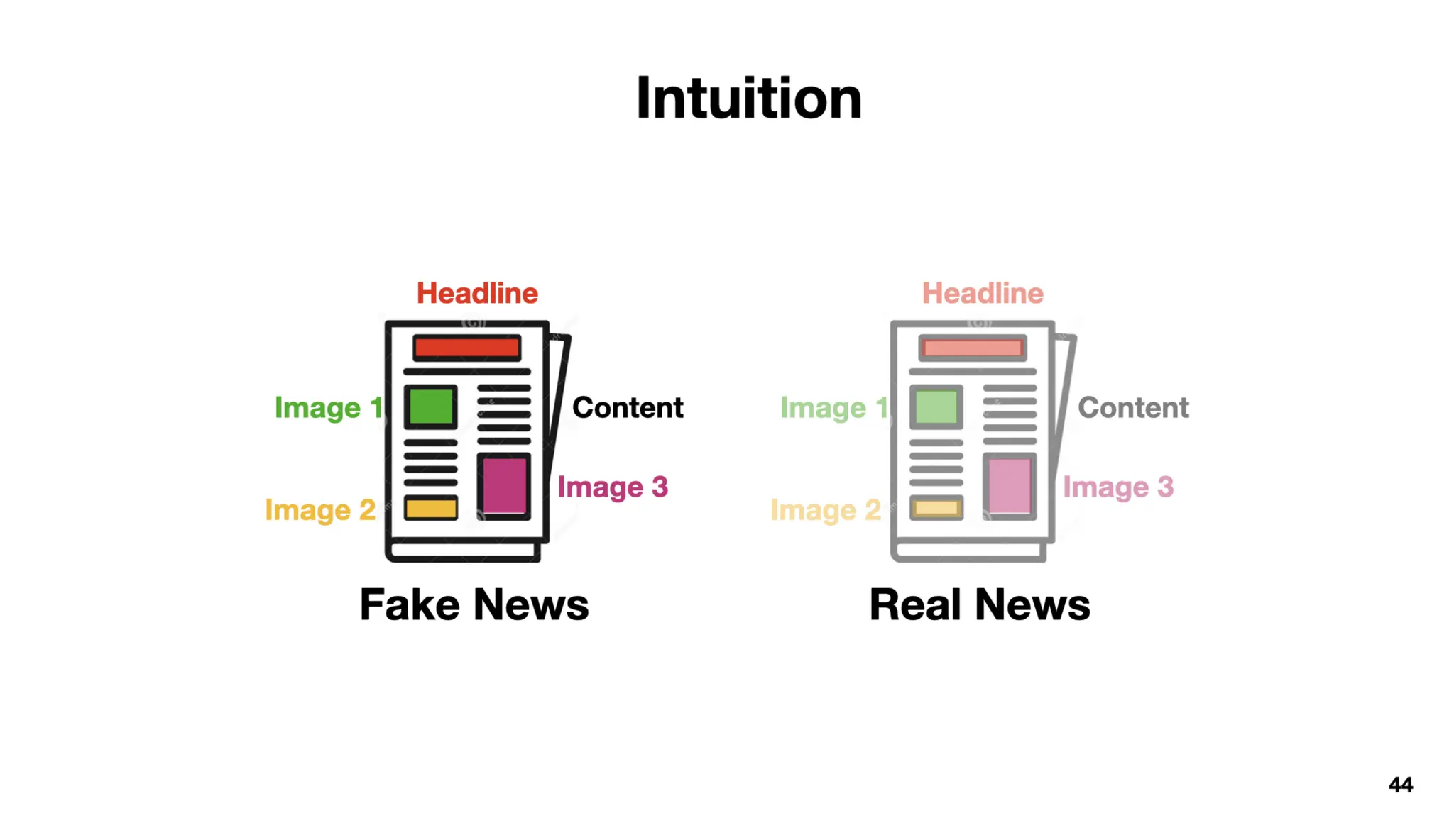 Identify, Inspect and Intervene Multimodal Fake News
