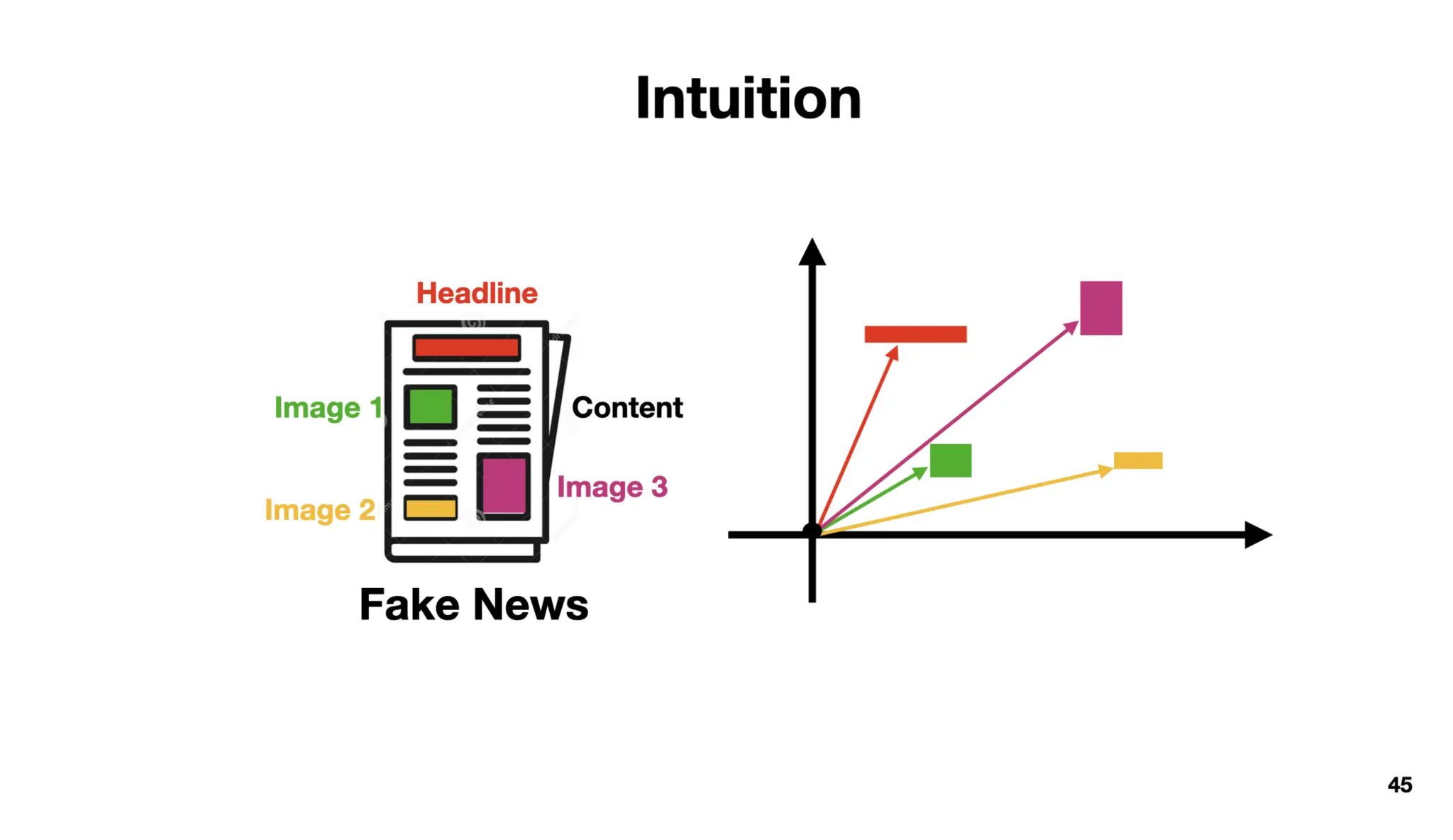 Identify, Inspect and Intervene Multimodal Fake News