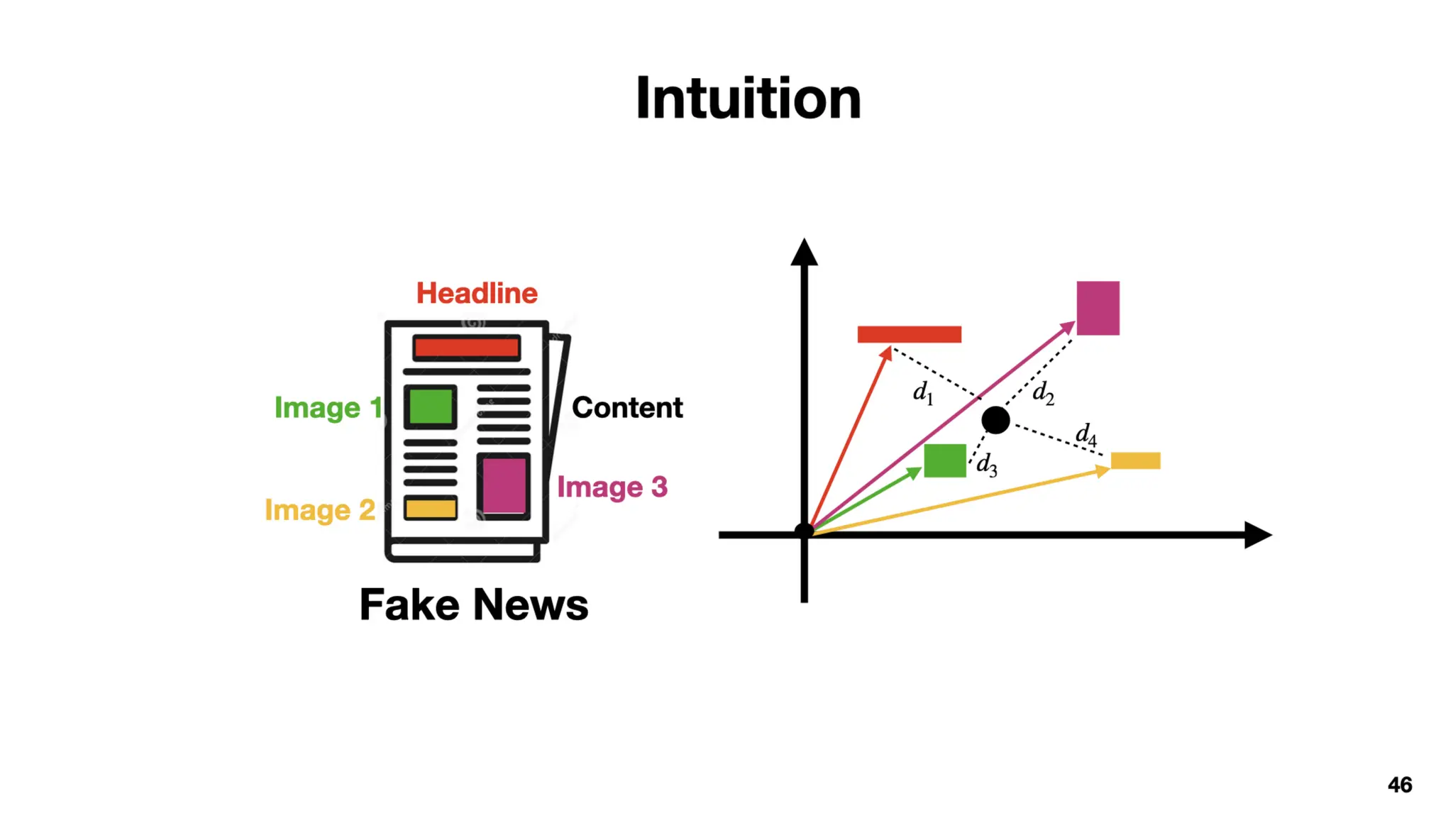 Identify, Inspect and Intervene Multimodal Fake News