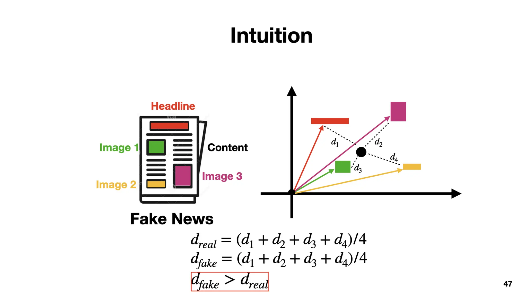 Identify, Inspect and Intervene Multimodal Fake News