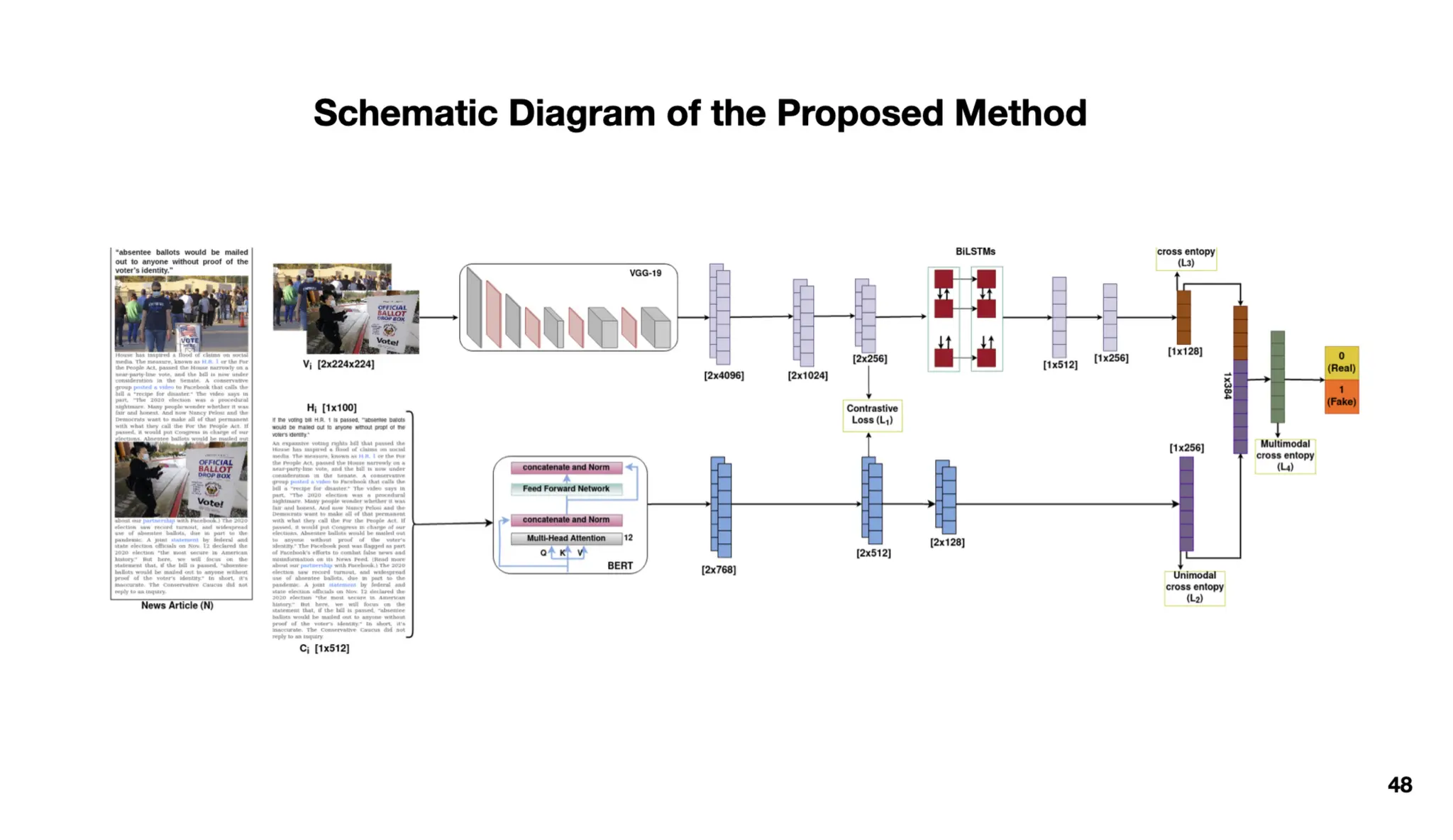 Identify, Inspect and Intervene Multimodal Fake News