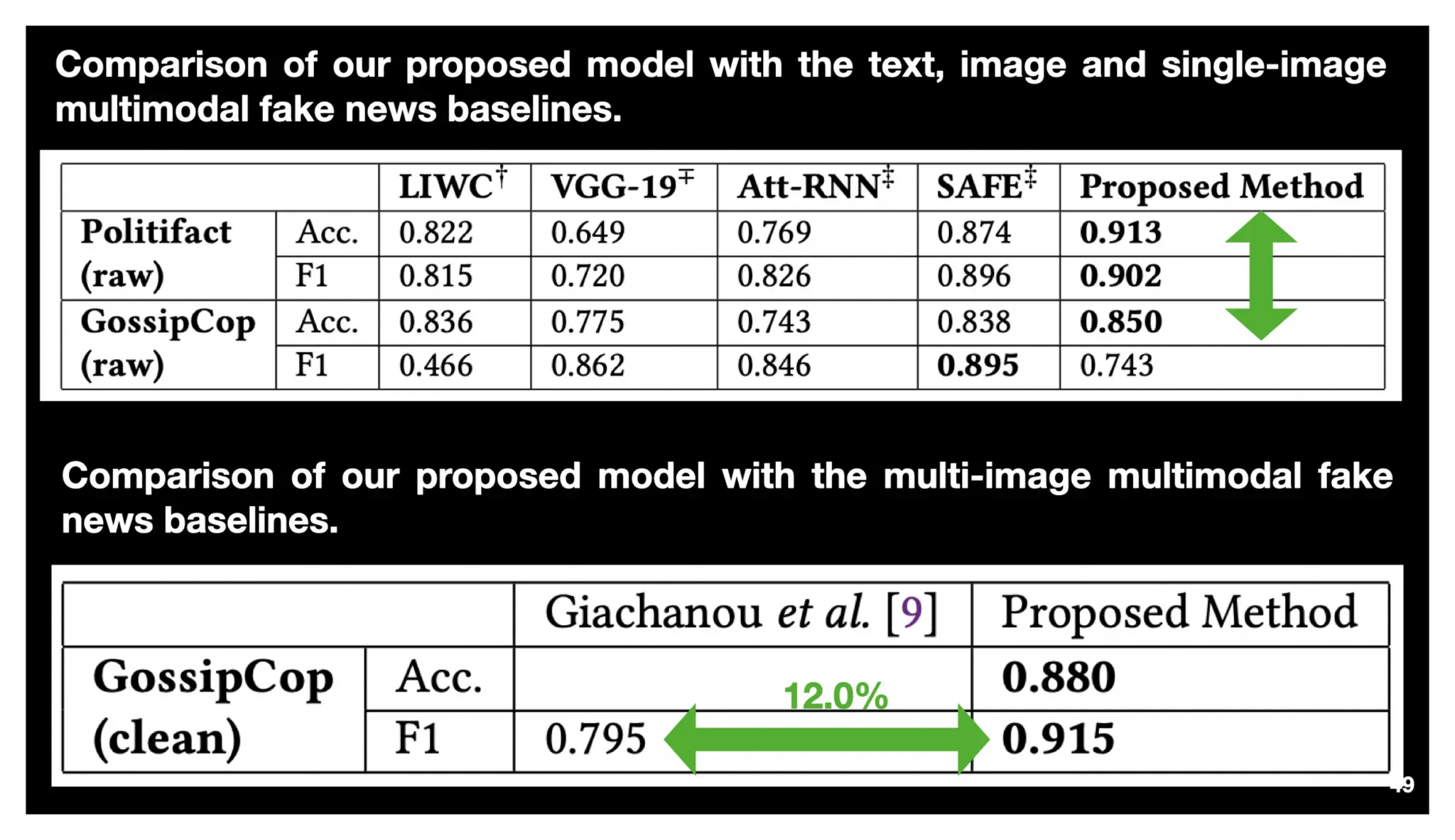 Identify, Inspect and Intervene Multimodal Fake News
