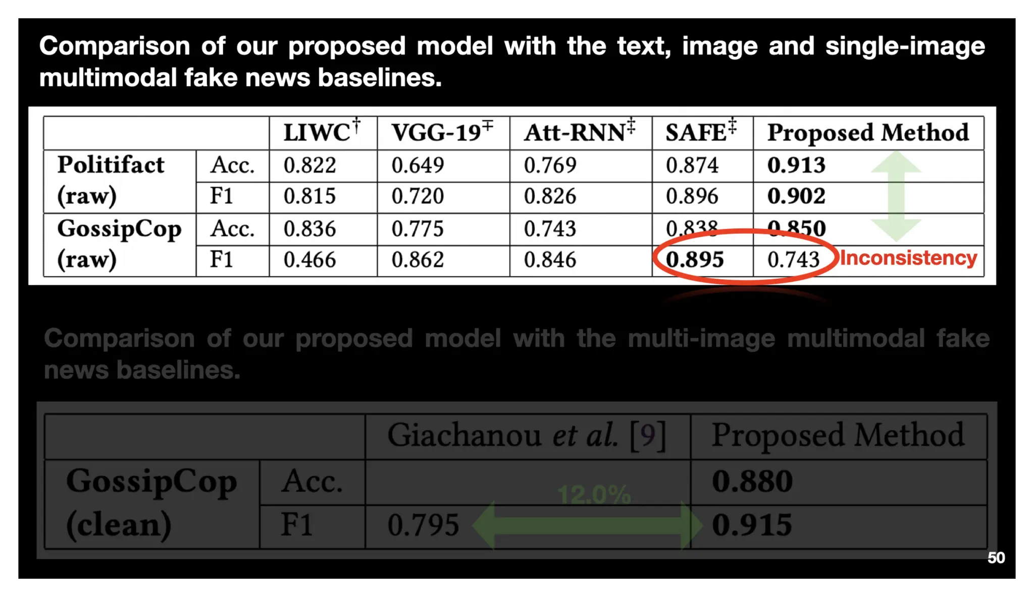 Identify, Inspect and Intervene Multimodal Fake News