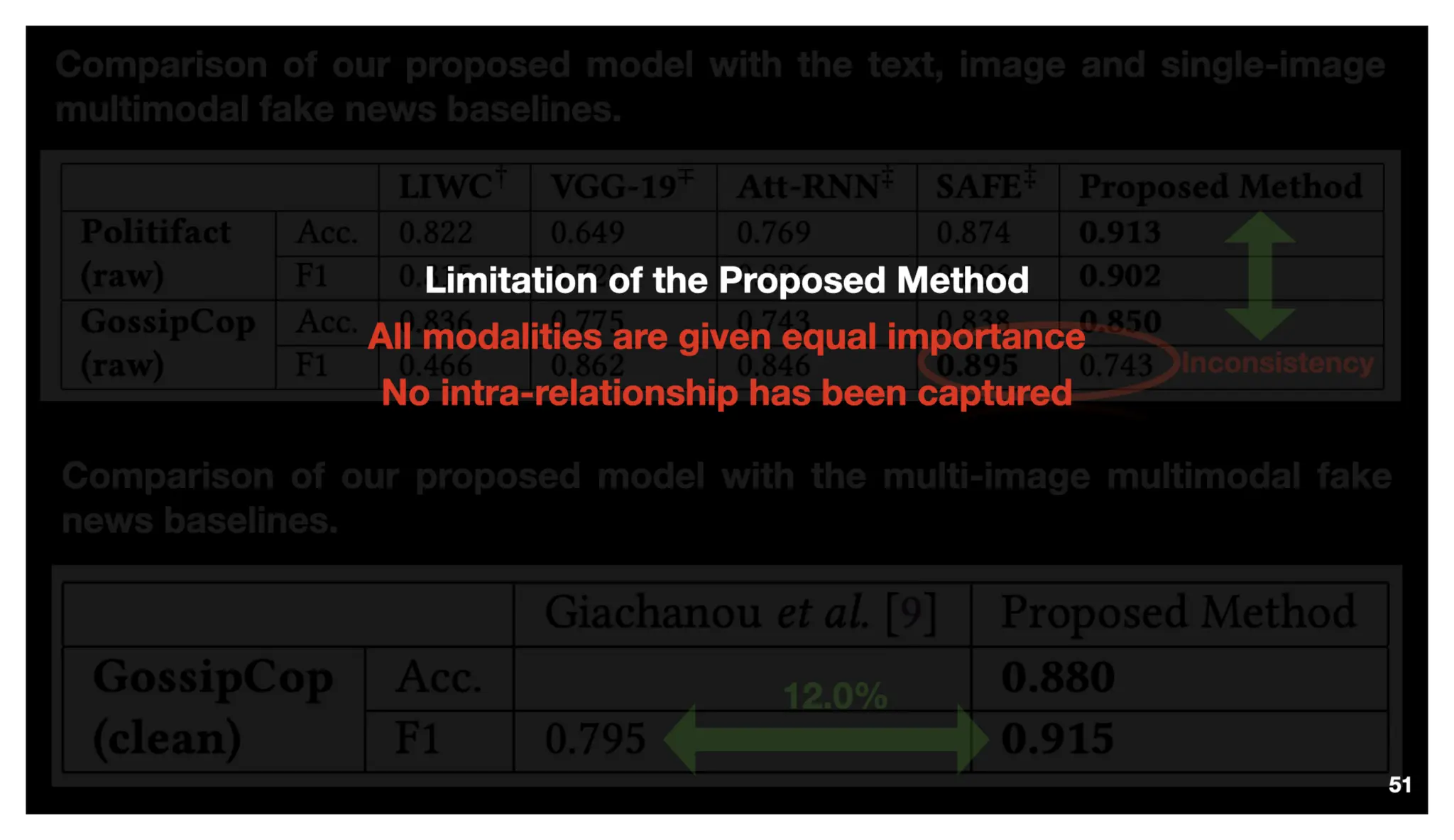 Identify, Inspect and Intervene Multimodal Fake News