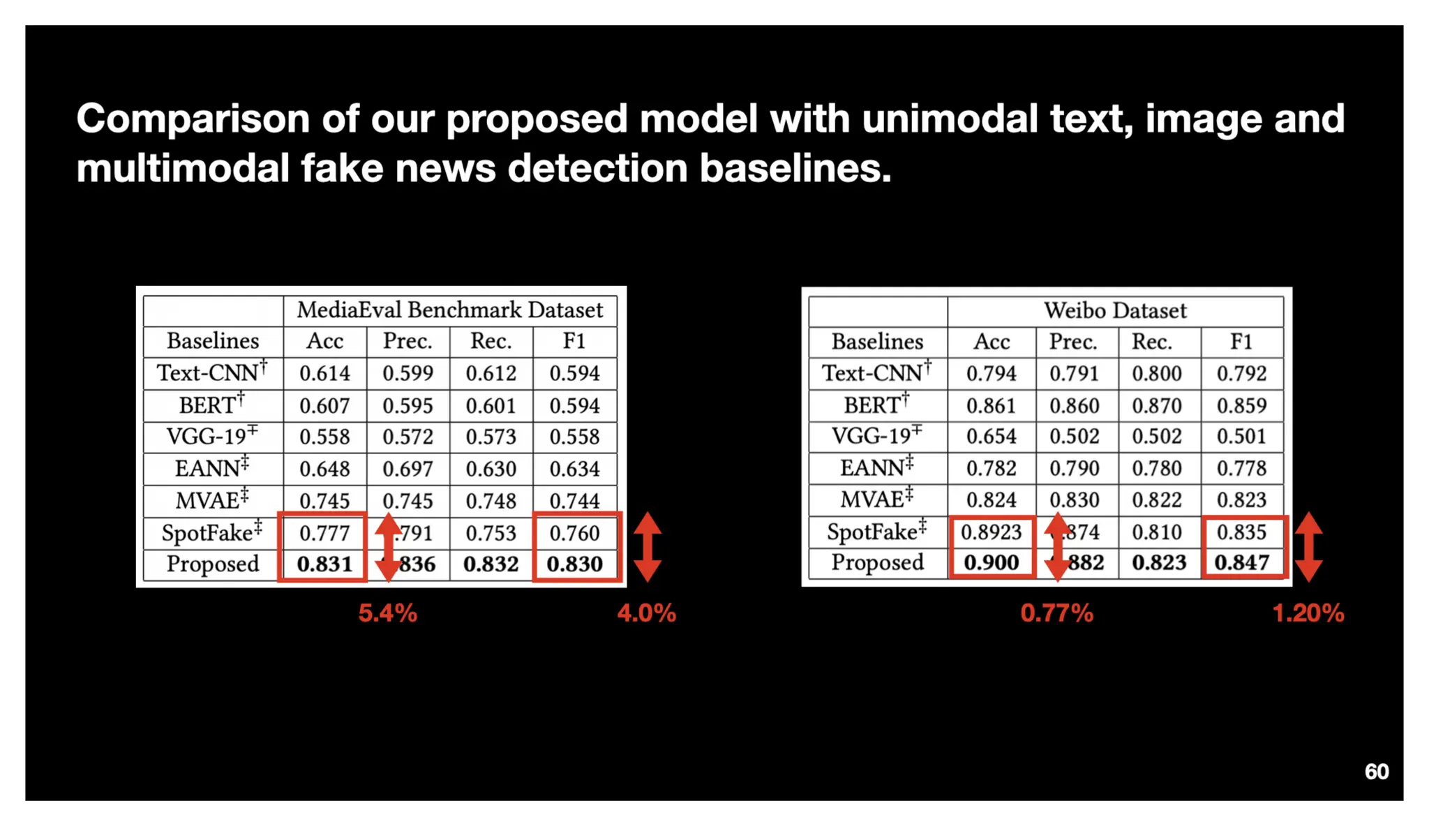 Identify, Inspect and Intervene Multimodal Fake News