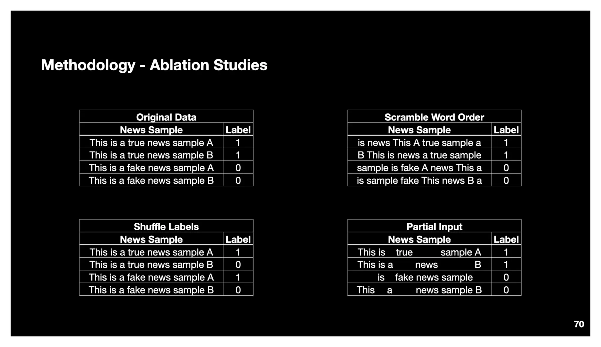 Identify, Inspect and Intervene Multimodal Fake News