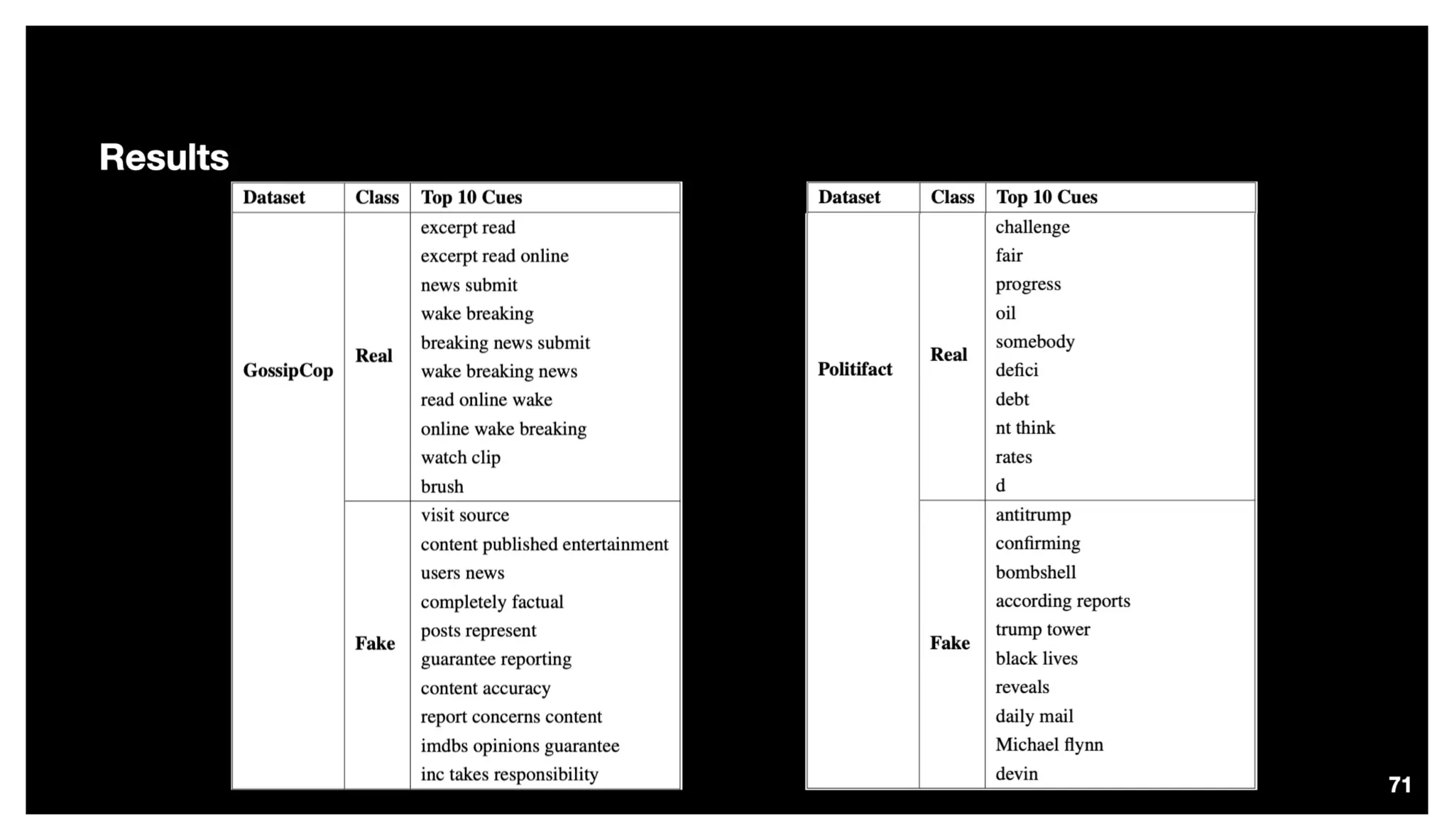 Identify, Inspect and Intervene Multimodal Fake News