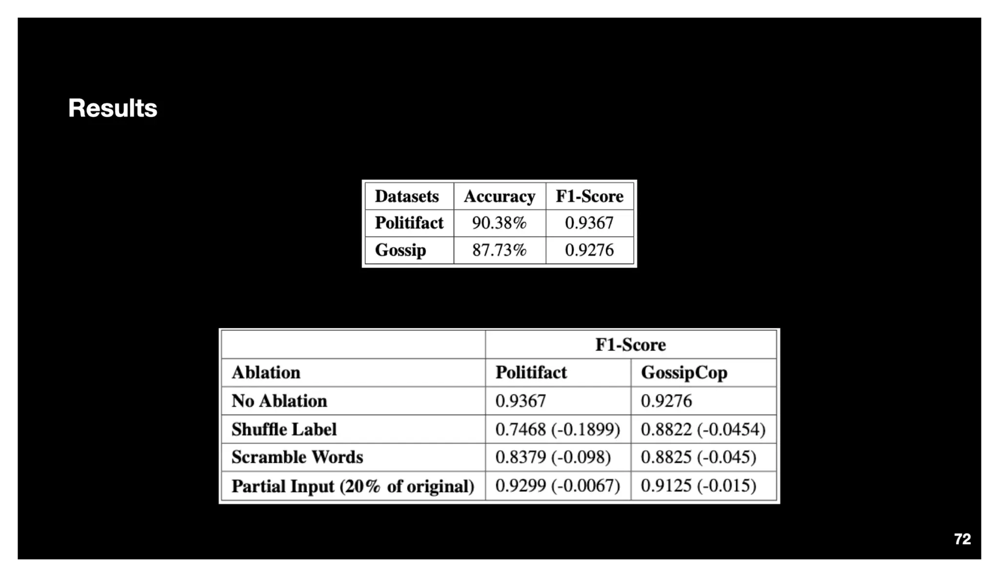 Identify, Inspect and Intervene Multimodal Fake News