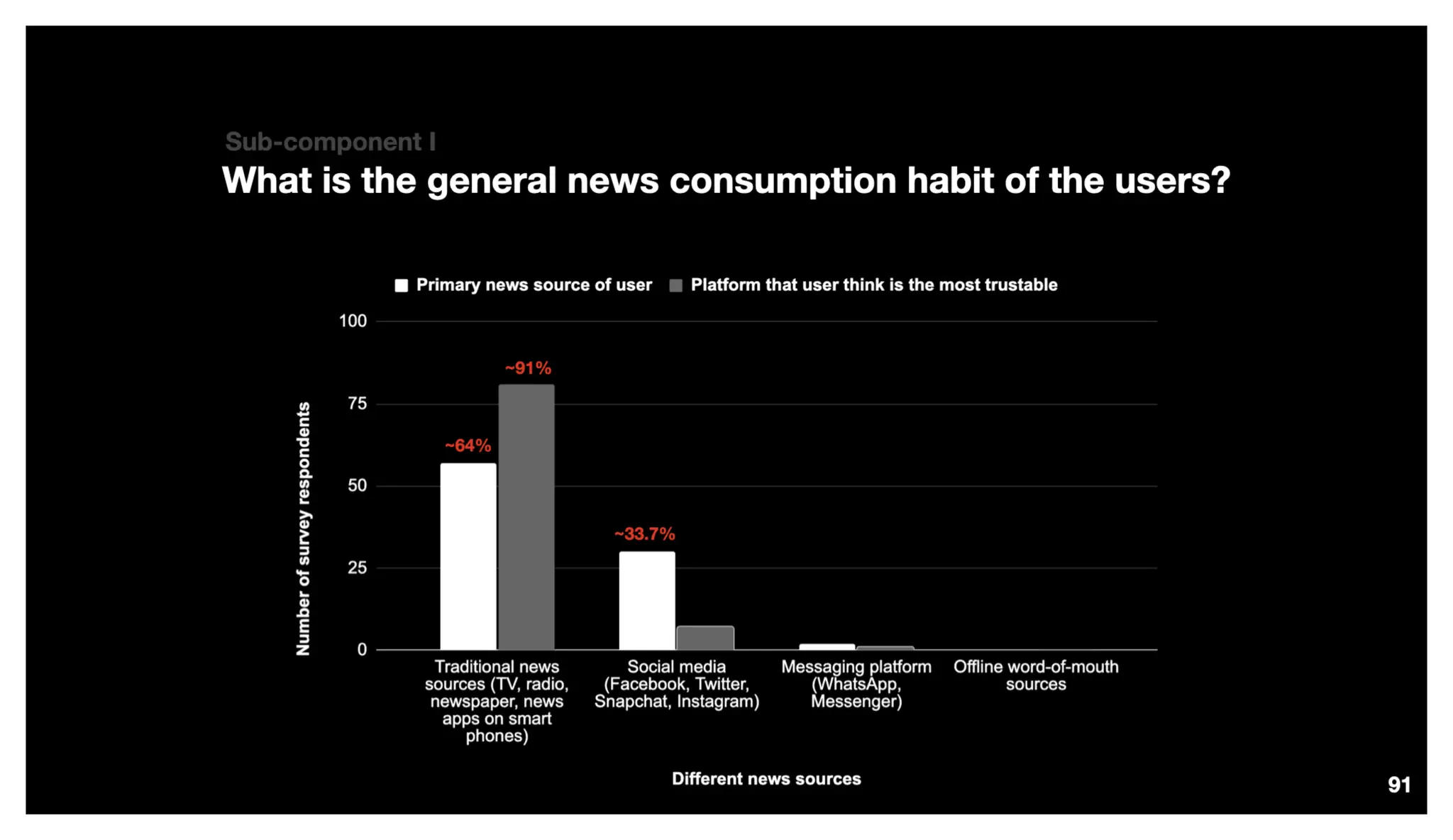 Identify, Inspect and Intervene Multimodal Fake News