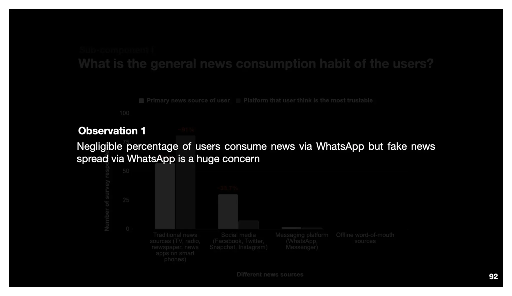 Identify, Inspect and Intervene Multimodal Fake News