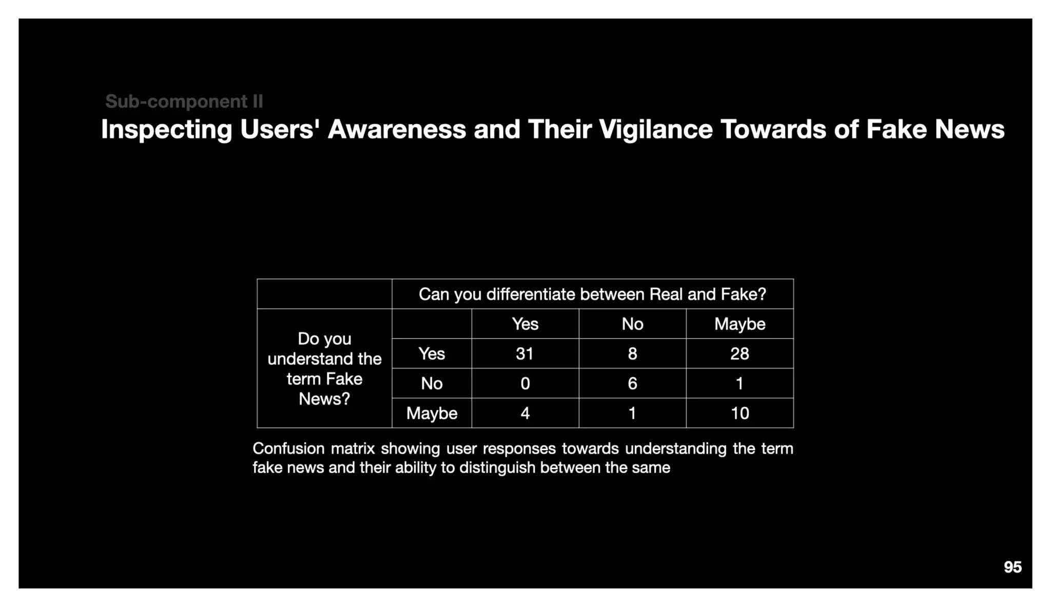 Identify, Inspect and Intervene Multimodal Fake News
