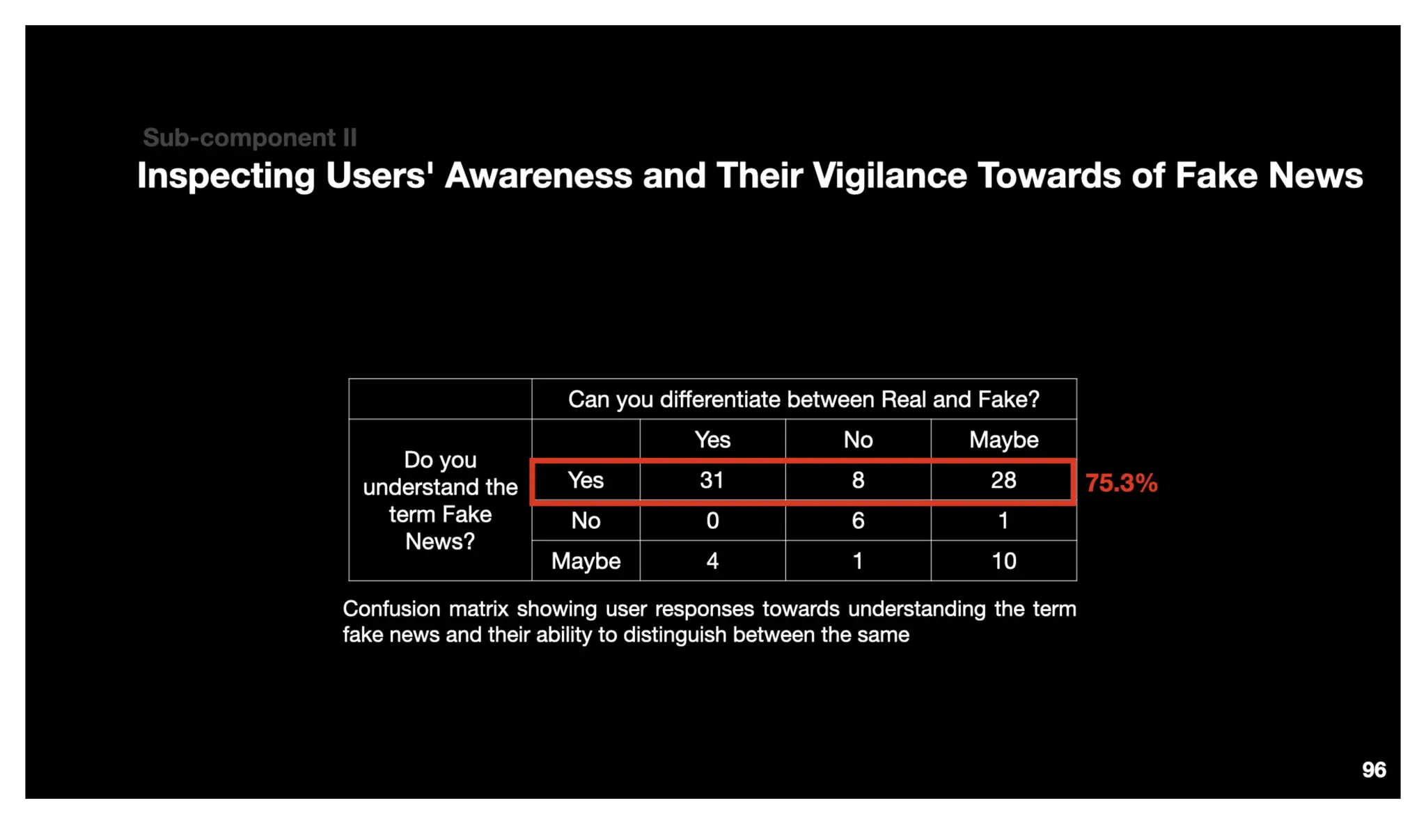Identify, Inspect and Intervene Multimodal Fake News