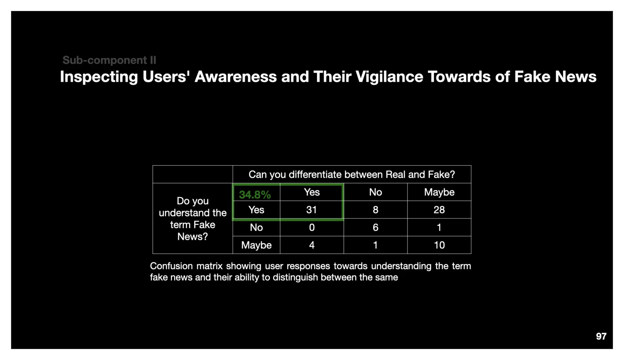 Identify, Inspect and Intervene Multimodal Fake News