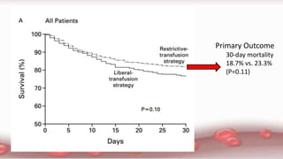 Primary Outcome
30-day mortality
18.7% vs. 23.3%
(P=0.11)
 