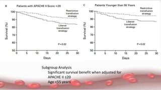 Subgroup Analysis
Significant survival benefit when adjusted for
APACHE II ≤20
Age <55 years
 