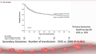 Primary Outcomes
Death by day 90
43% vs. 45%
Secondary Outcomes :Number of transfusions 1545 vs. 3088 (P<0.001)
 