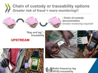 Chain of custody or traceability options
Greater risk of fraud = more monitoring!!
- Chain of custody
documentation
Greater monitoring required!
“Bag and tag” -
traceability
Radio frequency tag
(RFID) traceability
-
UPSTREAM
 