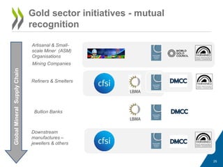 Gold sector initiatives - mutual
recognition
25
GlobalMineralSupplyChain
Mining Companies
Artisanal & Small-
scale Miner (ASM)
Organisations
Refiners & Smelters
Bullion Banks
Downstream
manufactures –
jewellers & others
 