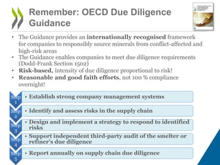 Remember: OECD Due Diligence
Guidance
Step
1
• Establish strong company management systems
Step
2
• Identify and assess risks in the supply chain
Step
3
• Design and implement a strategy to respond to identified
risks
Step
4
• Support independent third-party audit of the smelter or
refiner’s due diligence
Step
5
• Report annually on supply chain due diligence
• The Guidance provides an internationally recognised framework
for companies to responsibly source minerals from conflict-affected and
high-risk areas
• The Guidance enables companies to meet due diligence requirements
(Dodd-Frank Section 1502)
• Risk-based, intensity of due diligence proportional to risk!
• Reasonable and good faith efforts, not 100 % compliance
overnight!
 
