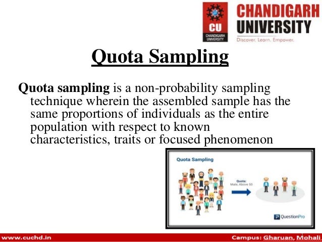Quota And Stratified Sampling And Their Differences By Selbin Babu