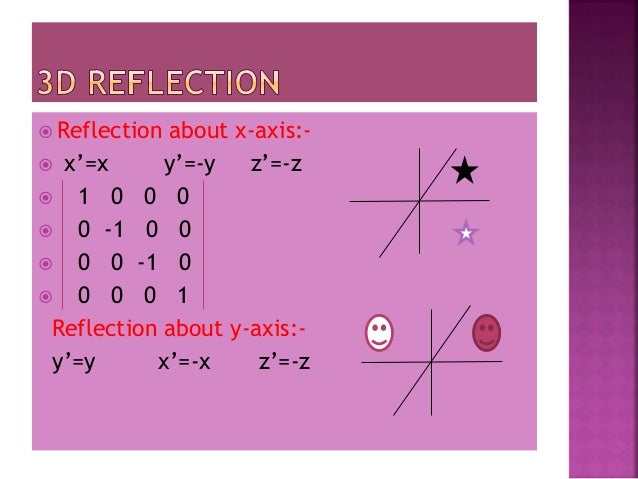 3D transformation in computer graphics