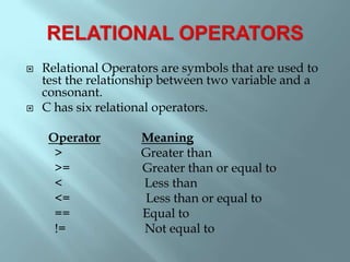  Relational Operators are symbols that are used to
test the relationship between two variable and a
consonant.
 C has six relational operators.
Operator Meaning
> Greater than
>= Greater than or equal to
< Less than
<= Less than or equal to
== Equal to
!= Not equal to
 