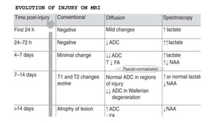 EVOLUTION OF INJURY ON MRI
 