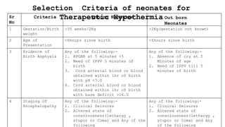 Selection Criteria of neonates for
Therapeutic Hypothermia
Sr
No
1 Gestation/Birth
weight
>35 weeks/2Kg >2Kg(gestation not known)
2 Age of
Presentation
<6hours since birth <6hours since birth
3 Evidence of
Birth Asphyxia
Any of the following:-
1. APGAR at 5 minutes <5
2. Need of IPPV 5 minutes of
birth
3. Cord arterial blood or blood
obtained within 1hr of birth
with pH <7.0
4. Cord arterial blood or blood
obtained within 1hr of birth
with base deficit >16.0
Any of the following:-
1. Absence of cry at 5
Minutes of age
2. Need of IPPV till 5
minutes of birth
4 Staging Of
Encephalopathy
Any of the following:-
1. Clinical Seizures
2. Altered state of
consciousness(lethargy ,
stupor or Coma) and Any of the
following
Any of the following:-
1. Clinical Seizures
2. Altered state of
consciousness(lethargy ,
stupor or Coma) and Any
of the following
Criteria Inborn Neonates Out born
Neonates
 