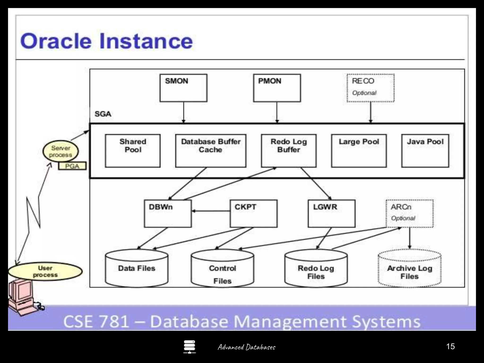 Advanced Databases 15
 