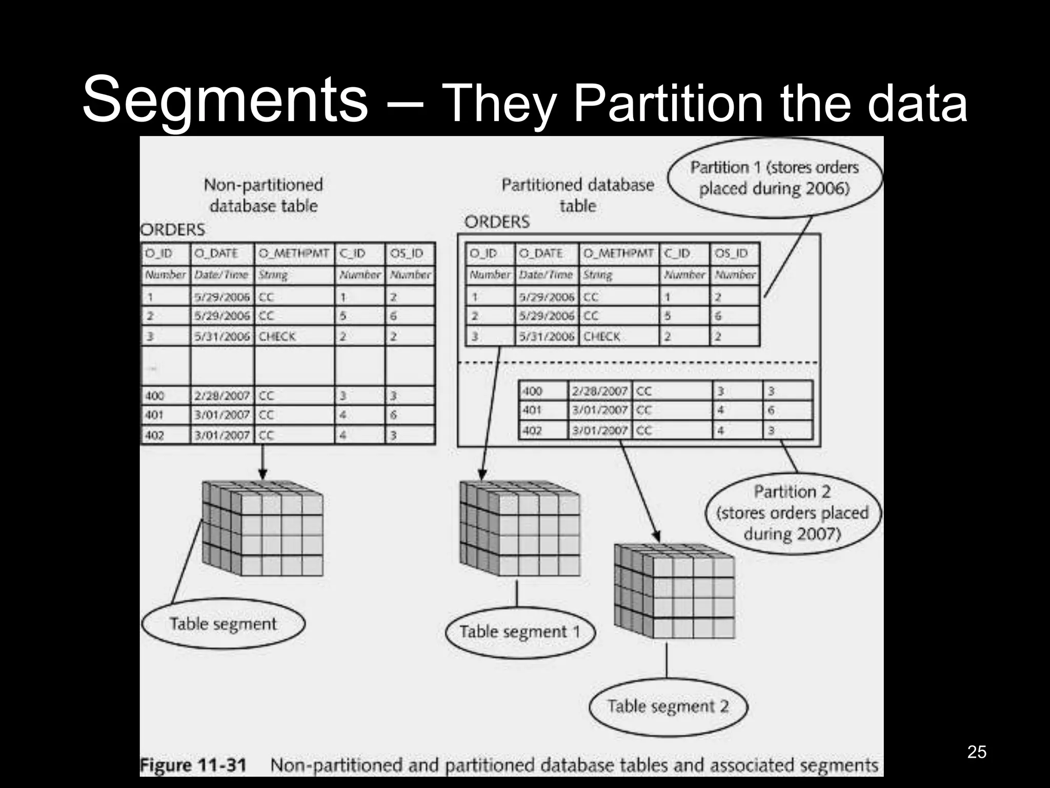 Advanced Databases
Segments – They Partition the data
25
 