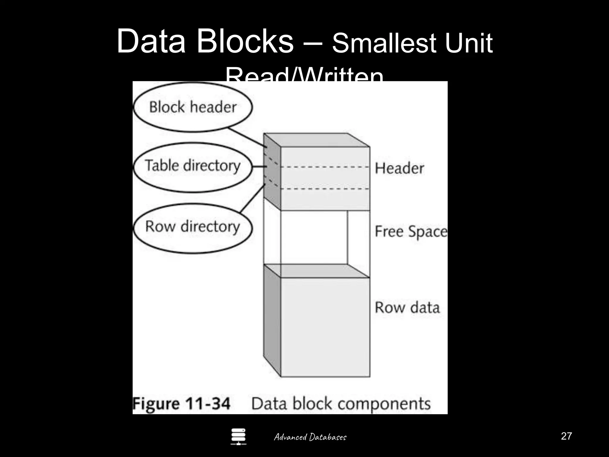 Advanced Databases
Data Blocks – Smallest Unit
Read/Written
27
 