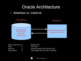Advanced Databases
Oracle Architecture
• database vs. instance
Parameter files*
Control files**
Data files
Redo Log files
System Global Area (SGA)
Background Processes
Disk Memory
Database Instance
Spfiles, control files,→ BINARY FILES
Pfiles → TEXT FILES
Data files → Database physical files stored on disk
Redo log files → Any changes that are made in database
 