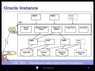 Advanced Databases 15
 