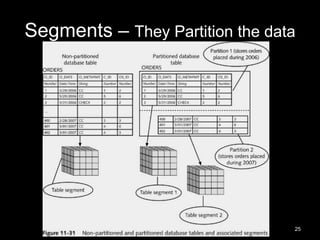 Advanced Databases
Segments – They Partition the data
25
 