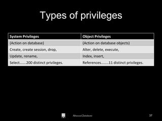 Advanced Databases
Types of privileges
System Privileges Object Privileges
(Action on database) (Action on database objects)
Create, create session, drop, Alter, delete, execute,
Update, rename, Index, insert,
Select…….200 distinct privileges. References……..11 distinct privileges.
Guide to Oracle 10g
37
 