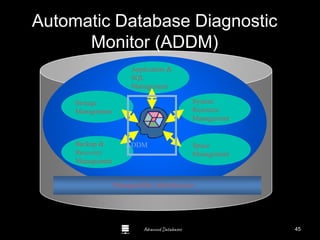 Advanced Databases
Automatic Database Diagnostic
Monitor (ADDM)
Application &
SQL
Management
System
Resource
Management
Space
Management
Backup &
Recovery
Management
Storage
Management
ADDM
Manageability Infrastructure
45
 