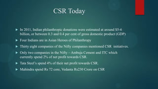 CSR Today


In 2011, Indian philanthropic donations were estimated at around $5-6
billion, or between 0.3 and 0.4 per cent of gross domestic product (GDP)



Four Indians are in Asian Heroes of Philanthropy



Thirty eight companies of the Nifty companies mentioned CSR initiatives.



Only two companies in the Nifty – Ambuja Cement and ITC which
currently spend 2% of net profit towards CSR.



Tata Steel‟s spend 4% of their net profit towards CSR.



Mahindra spend Rs 72 core, Vedanta Rs230 Crore on CSR

 