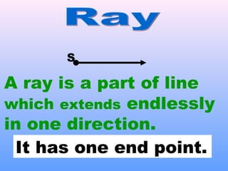 S
A ray is a part of line
which extends endlessly
in one direction.
It has one end point.
 