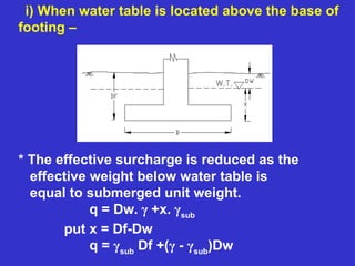 i) When water table is located above the base of
footing –
* The effective surcharge is reduced as the
effective weight below water table is
equal to submerged unit weight.
q = Dw. γ +x. γsub
put x = Df-Dw
q = γsub
Df +(γ - γsub
)Dw
 