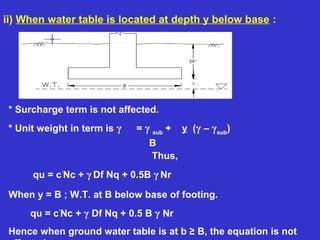 ii) When water table is located at depth y below base : 
* Surcharge term is not affected.
* Unit weight in term is γ = γ sub
 +    y  (γ – γsub
)
                                        B                                        
                                                Thus,
         qu = c’
Nc + γ 
Df Nq + 0.5B γ 
Nr
When y = B ; W.T. at B below base of footing.     
        qu = c’
Nc + γ Df Nq + 0.5 B γ Nr
Hence when ground water table is at b ≥ B, the equation is not 
 