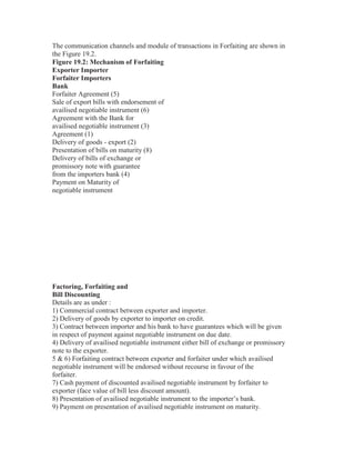 The communication channels and module of transactions in Forfaiting are shown in
the Figure 19.2.
Figure 19.2: Mechanism of Forfaiting
Exporter Importer
Forfaiter Importers
Bank
Forfaiter Agreement (5)
Sale of export bills with endorsement of
availised negotiable instrument (6)
Agreement with the Bank for
availised negotiable instrument (3)
Agreement (1)
Delivery of goods - export (2)
Presentation of bills on maturity (8)
Delivery of bills of exchange or
promissory note with guarantee
from the importers bank (4)
Payment on Maturity of
negotiable instrument

Factoring, Forfaiting and
Bill Discounting
Details are as under :
1) Commercial contract between exporter and importer.
2) Delivery of goods by exporter to importer on credit.
3) Contract between importer and his bank to have guarantees which will be given
in respect of payment against negotiable instrument on due date.
4) Delivery of availised negotiable instrument either bill of exchange or promissory
note to the exporter.
5 & 6) Forfaiting contract between exporter and forfaiter under which availised
negotiable instrument will be endorsed without recourse in favour of the
forfaiter.
7) Cash payment of discounted availised negotiable instrument by forfaiter to
exporter (face value of bill less discount amount).
8) Presentation of availised negotiable instrument to the importer’s bank.
9) Payment on presentation of availised negotiable instrument on maturity.

 