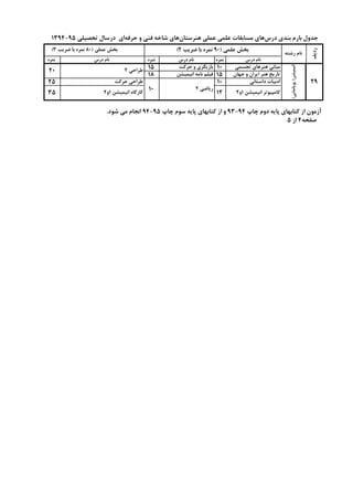 ‫درس‬ ‫ﻧﺎم‬‫ﻧﻤﺮه‬‫درس‬ ‫ﻧﺎم‬‫ﻧﻤﺮه‬‫درس‬ ‫ﻧﺎم‬‫ﻧﻤﺮه‬
‫ﺗﺠﺴﻤﯽ‬ ‫ﻫﻨﺮﻫﺎي‬ ‫ﻣﺒﺎﻧﯽ‬10‫ﺣﺮﮐﺖ‬ ‫و‬ ‫ﺑﺎزﯾﮕﺮي‬15
‫ﺟﻬﺎن‬ ‫و‬ ‫اﯾﺮان‬ ‫ﻫﻨﺮ‬ ‫ﺗﺎرﯾﺦ‬15‫اﻧﯿﻤﯿﺸﻦ‬ ‫ﻧﺎﻣﻪ‬ ‫ﻓﯿﻠﻢ‬18
‫داﺳﺘﺎﻧﯽ‬ ‫ادﺑﯿﺎت‬10‫ﺣﺮﮐﺖ‬ ‫ﻃﺮاﺣﯽ‬25
2‫1و‬ ‫اﻧﯿﻤﯿﺸﻦ‬ ‫ﮐﺎرﮔﺎه‬
20
35
29
(‫ﭘﻮﯾﺎﻧﻤﺎﯾﯽ‬)‫اﻧﯿﻤﯿﺸﻦ‬
‫رﺷﺘﻪ‬ ‫ﻧﺎم‬
(2 ‫ﺿﺮﯾﺐ‬ ‫ﺑﺎ‬ ‫ﻧﻤﺮه‬ 90) ‫ﻋﻠﻤﯽ‬ ‫ﺑﺨﺶ‬
2 ‫ﻃﺮاﺣﯽ‬
2‫1و‬ ‫اﻧﯿﻤﯿﺸﻦ‬ ‫ﮐﺎﻣﭙﯿﻮﺗﺮ‬
10
12
2 ‫رﯾﺎﺿﯽ‬
‫ردﯾﻒ‬
.‫ﺷﻮد‬ ‫ﻣﯽ‬ ‫اﻧﺠﺎم‬ 94-95 ‫ﭼﺎپ‬ ‫ﺳﻮم‬ ‫ﭘﺎﯾﻪ‬ ‫ﮐﺘﺎﺑﻬﺎي‬ ‫از‬ ‫و‬ 93-94 ‫ﭼﺎپ‬ ‫دوم‬ ‫ﭘﺎﯾﻪ‬ ‫ﮐﺘﺎﺑﻬﺎي‬ ‫از‬ ‫آزﻣﻮن‬
1394-95 ‫ﺗﺤﺼﯿﻠﯽ‬ ‫درﺳﺎل‬ ‫اي‬‫ﺣﺮﻓﻪ‬ ‫و‬ ‫ﻓﻨﯽ‬ ‫ﺷﺎﺧﻪ‬ ‫ﻫﺎي‬‫ﻫﻨﺮﺳﺘﺎن‬ ‫ﻋﻤﻠﯽ‬ ‫ﻋﻠﻤﯽ‬ ‫ﻣﺴﺎﺑﻘﺎت‬ ‫ﻫﺎي‬‫درس‬ ‫ﺑﻨﺪي‬ ‫ﺑﺎرم‬ ‫ﺟﺪول‬
5 ‫از‬ 4‫ﺻﻔﺤﻪ‬
(3 ‫ﺿﺮﯾﺐ‬ ‫ﺑﺎ‬ ‫ﻧﻤﺮه‬ 80) ‫ﻋﻤﻠﯽ‬ ‫ﺑﺨﺶ‬
 
